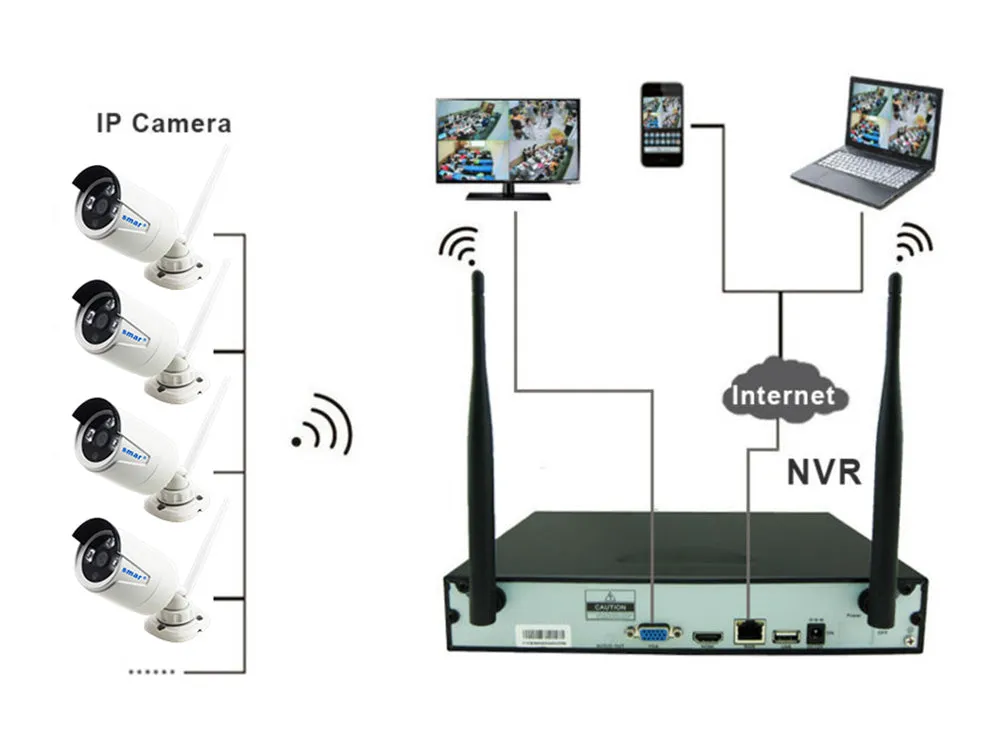 1080P Wireless Security Camera System