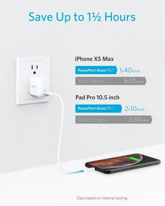 Anker PowerPort Atom PD 1 (Singapore Plug)