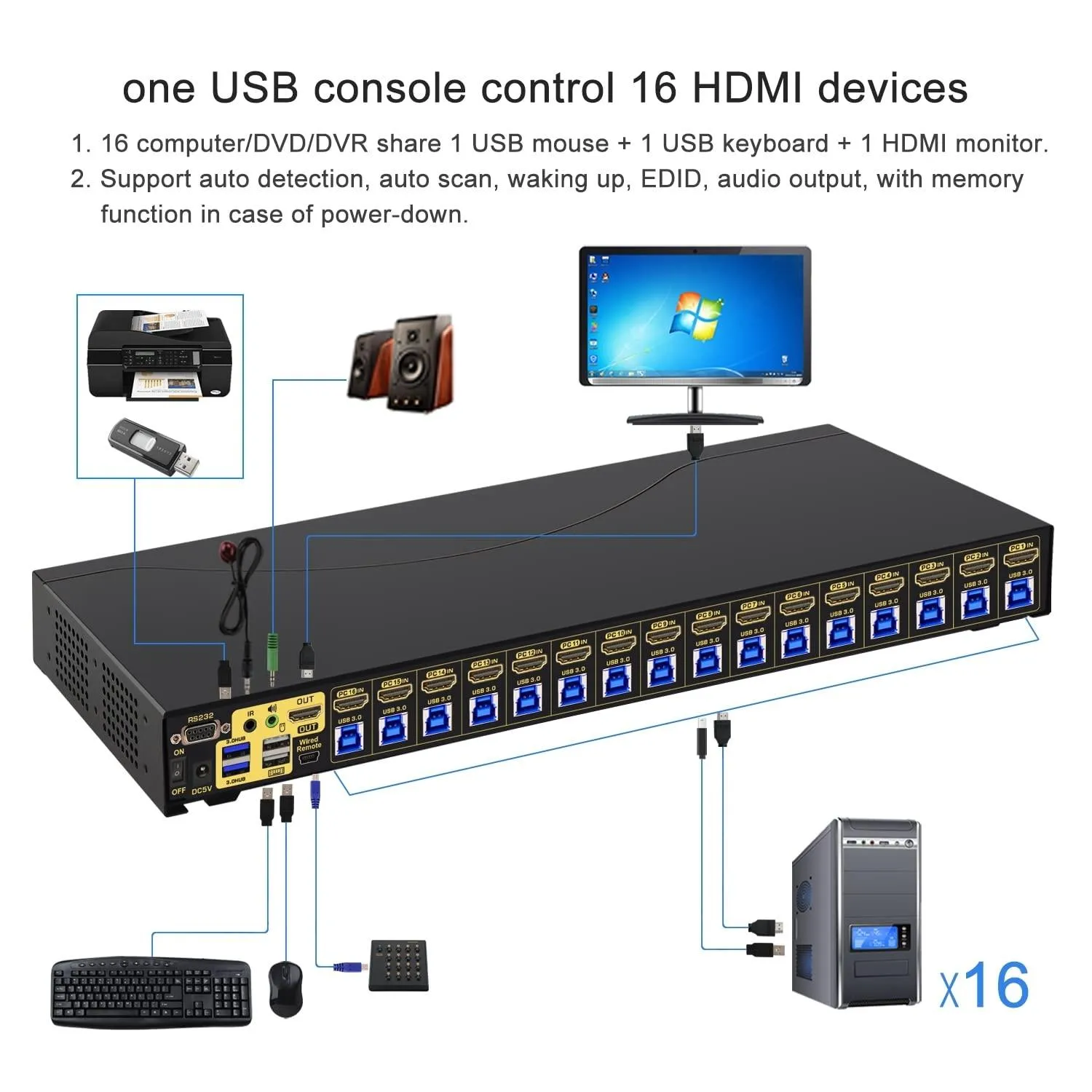 CKL 16 Port Rack Mount USB 3.0 KVM Switch HDMI 4K@60Hz with Audio, Cables and 2 Extra USB 3.0 Hub for 16 Computers Sharing Single Monitor (CKL-9116H-3)