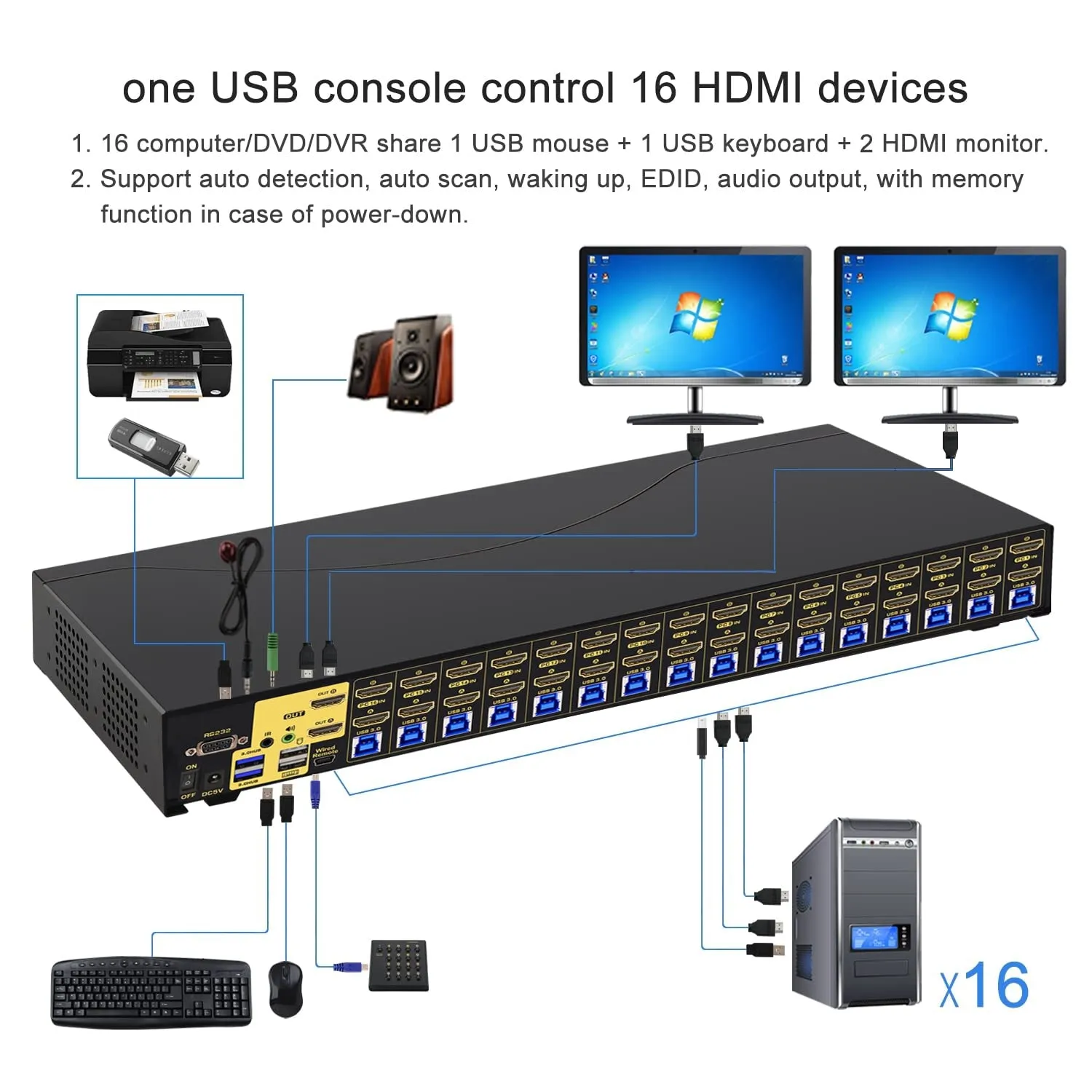 CKL 16 Port USB 3.0 Rack Mount HDMI KVM Switch Dual Monitor 4K@60Hz with Audio, 2 Integrated USB 3.0 Hub and Cables, Keyboard Mouse Hotkey Switcher Box Supports IR Remote RS232 Control （CKL-9216H-3)