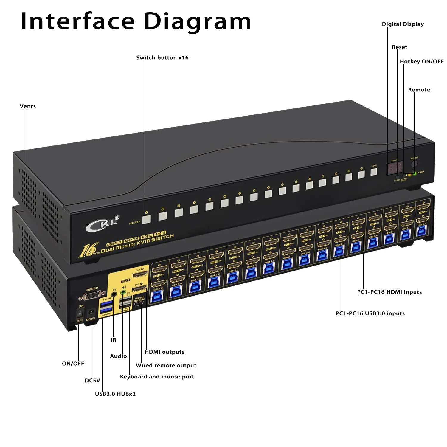 CKL 16 Port USB 3.0 Rack Mount HDMI KVM Switch Dual Monitor 4K@60Hz with Audio, 2 Integrated USB 3.0 Hub and Cables, Keyboard Mouse Hotkey Switcher Box Supports IR Remote RS232 Control （CKL-9216H-3)