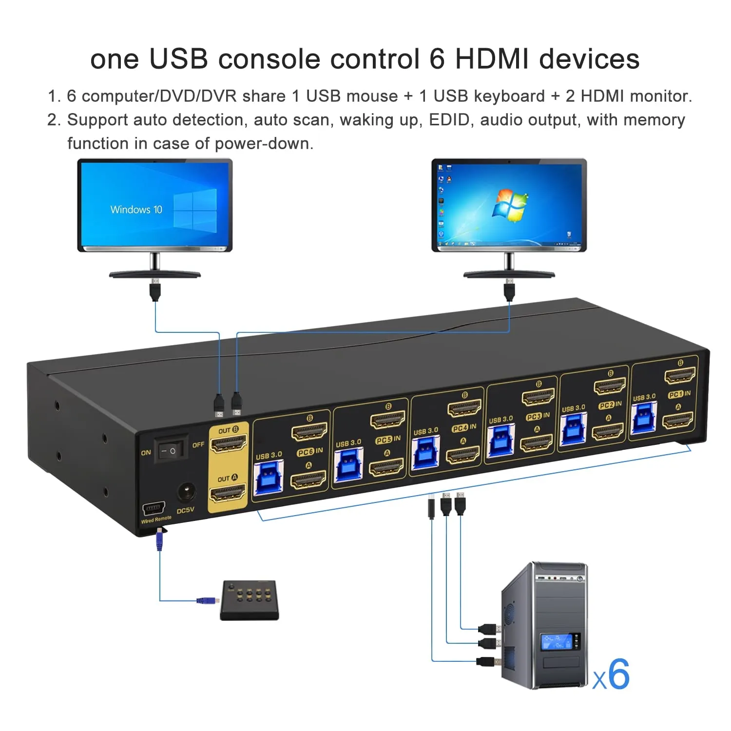 CKL 6 Port Rack Mount HDMI KVM Switch Dual Monitor 4K60Hz with Audio and Cables 9236H-3