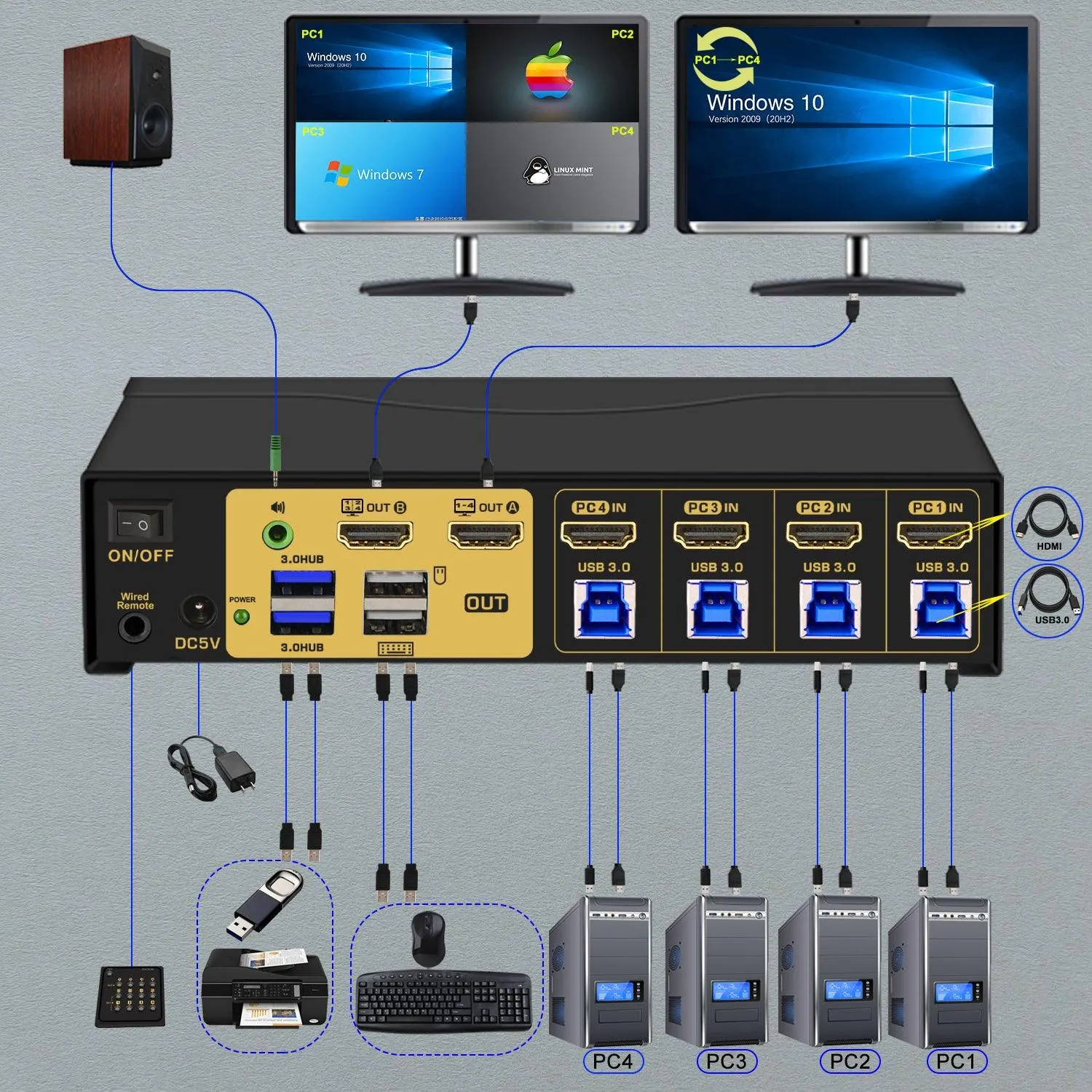 CKL USB 3.0 Multi-View HDMI KVM Switch 4K@30Hz for 4 Computers 2 Monitors, Supports Quad   Single View, Matrix, PIP and Versatile Display Options, CKL-42MVKVM