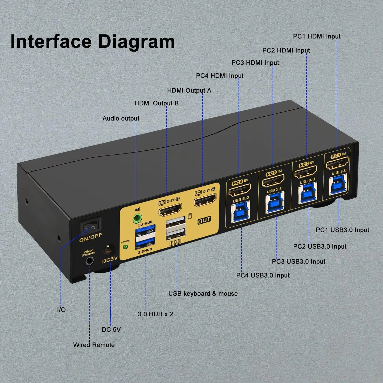 CKL USB 3.0 Multi-View HDMI KVM Switch 4K@30Hz for 4 Computers 2 Monitors, Supports Quad   Single View, Matrix, PIP and Versatile Display Options, CKL-42MVKVM