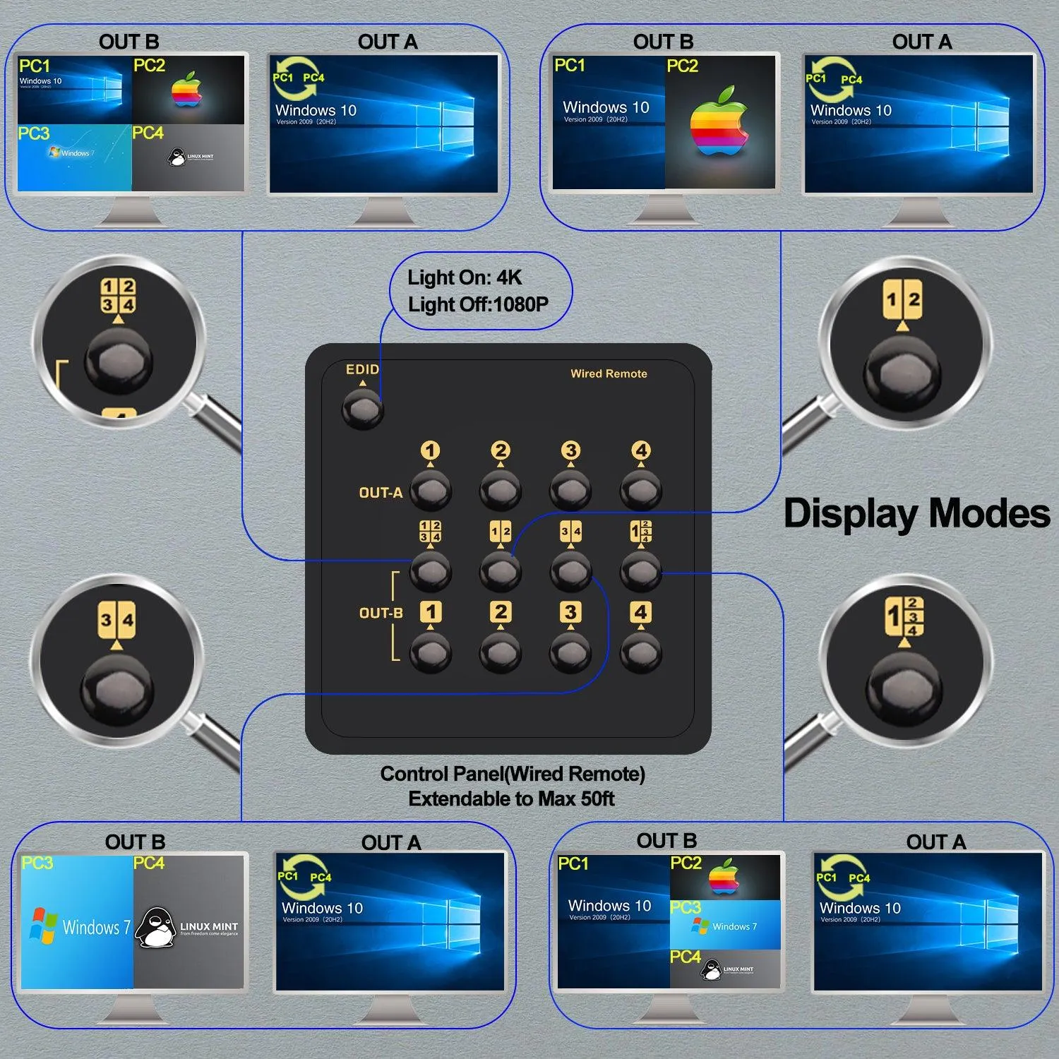 CKL USB 3.0 Multi-View HDMI KVM Switch 4K@30Hz for 4 Computers 2 Monitors, Supports Quad   Single View, Matrix, PIP and Versatile Display Options, CKL-42MVKVM