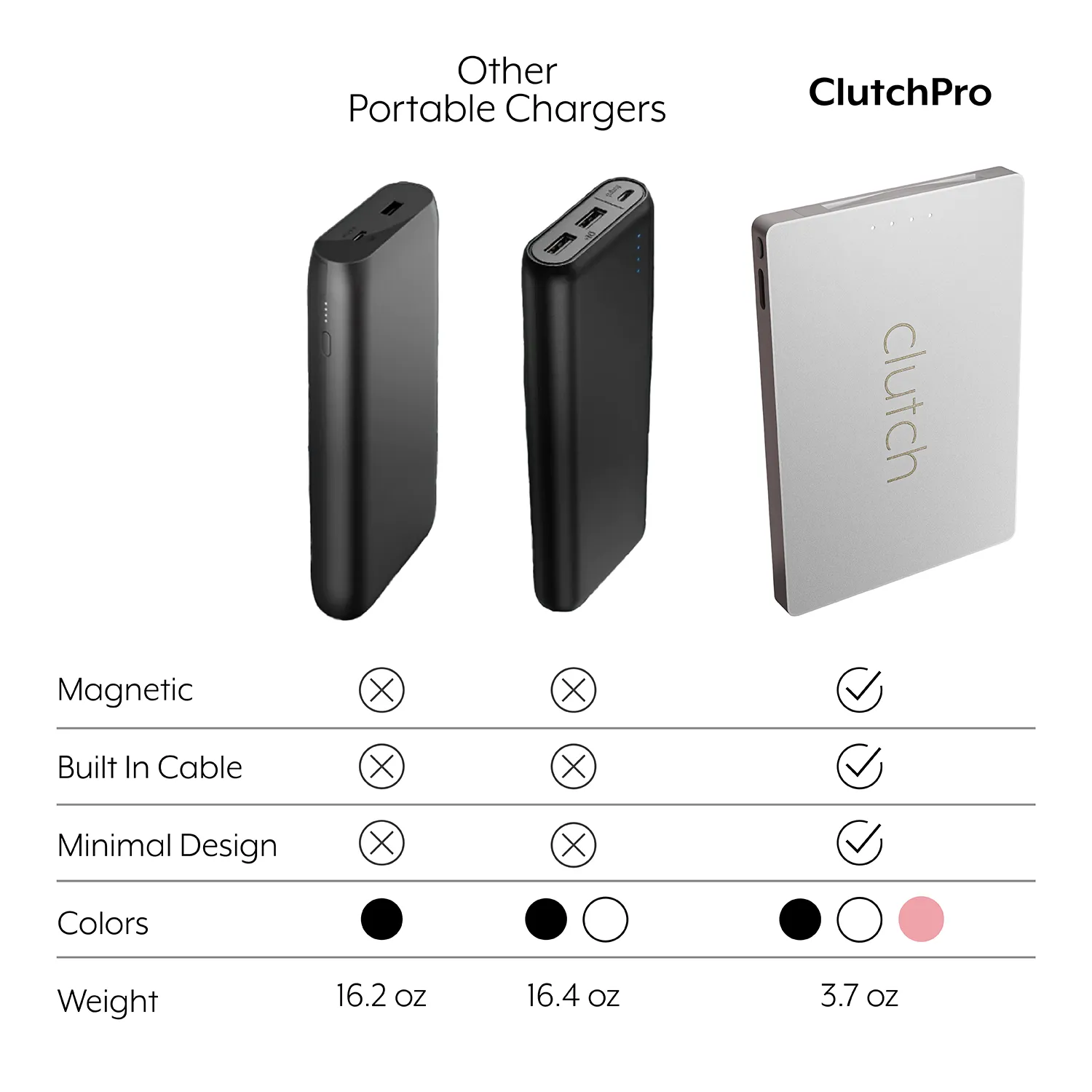 Clutch® Pro USB-C