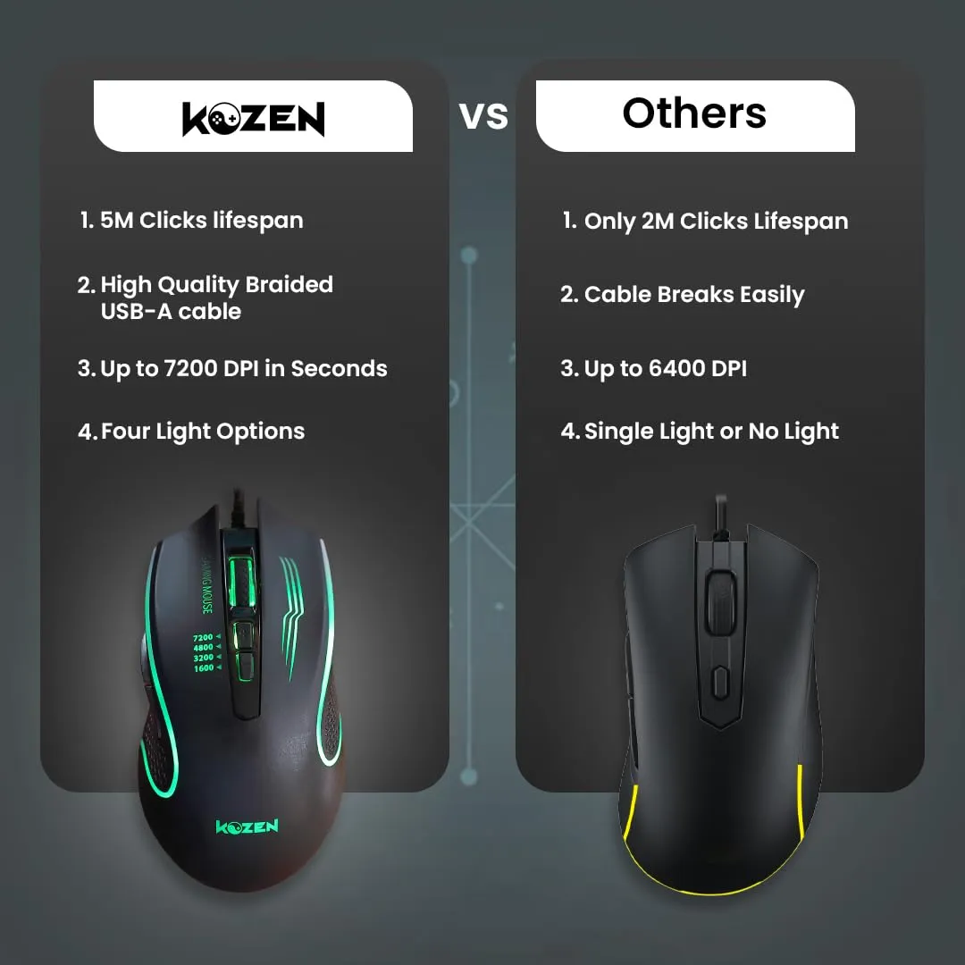 KOZEN GX59 Gaming Mouse Wired Mouse with USB-A Braided Cable,1600-7200DPI, 7 Programmable Keys, 4 LED Settings, Lightweight, Black