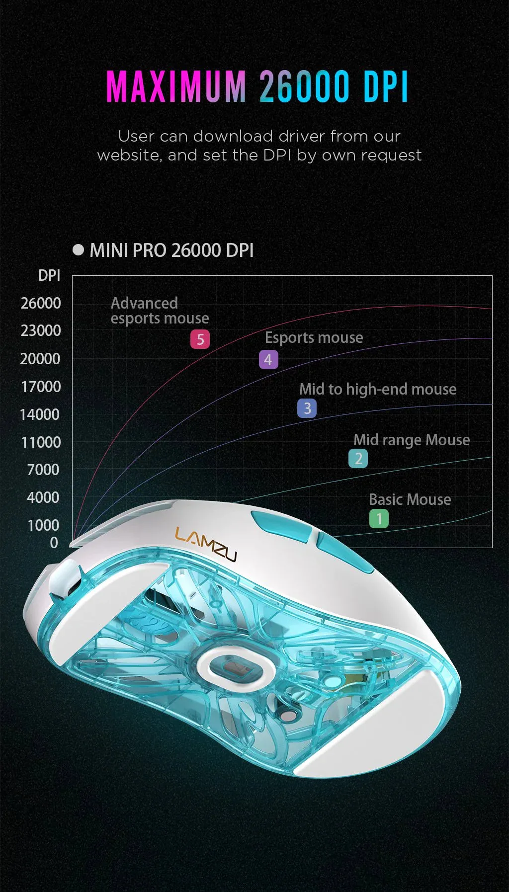 Lamzu Atlantis Mini Pro Wireless Gaming Mouse - Miami Blue (4K compatible)