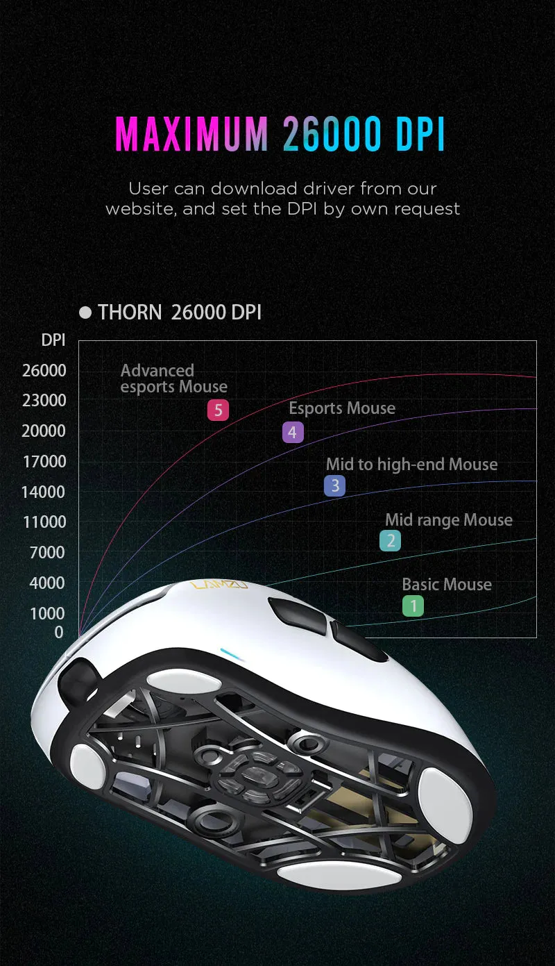 Lamzu Thorn Wireless Gaming Mouse - White