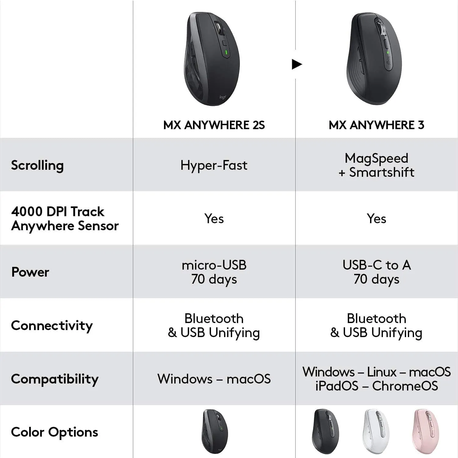 Logitech MX Anywhere 3 Wireless Mouse - Graphite