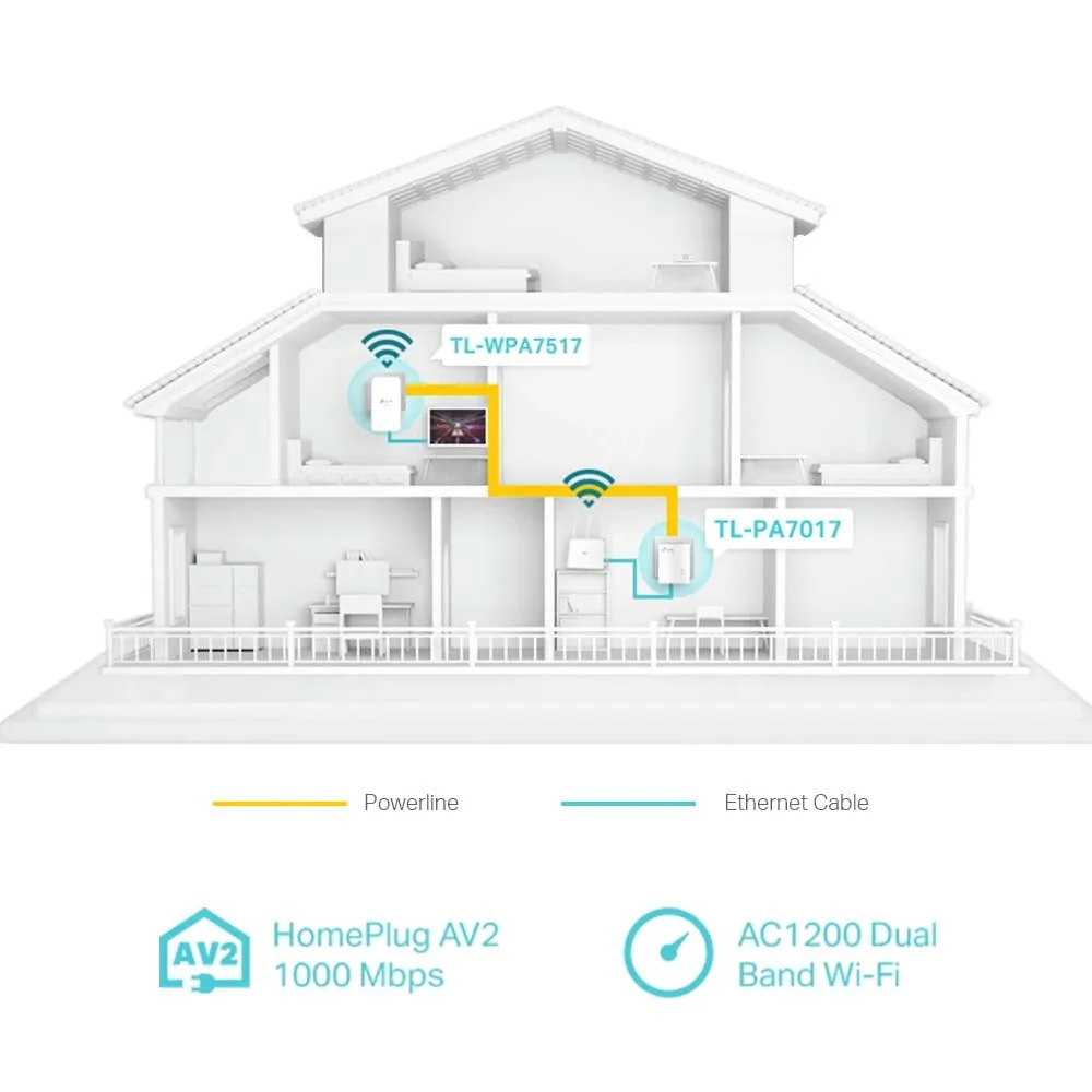 Tp-Link Tl-Wpa7517 Kit V2 Wi-Fi Kit - Powerline Adapter Kit 1Gbe, Homeplug Av (Hpav), Homeplug Av (Hpav) 2.0, Ieee 1901