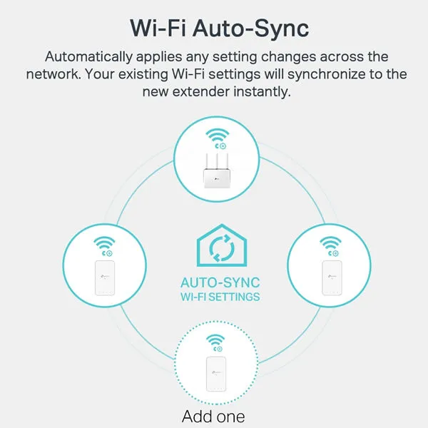 TP-Link WPA7517 KIT | AV1000 Gigabit Powerline ac Wi-Fi Kit