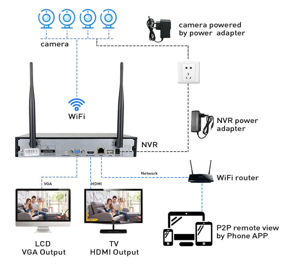 Wireless CCTV Security Camera System